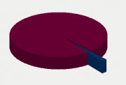 Energy Distribution