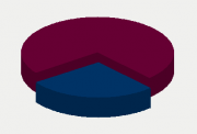 Energy Distribution