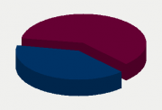 Energy Distribution