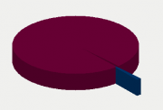 Energy Distribution