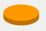 Energy Distribution