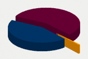 Energifordeling