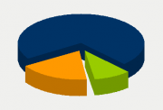 Energifordeling