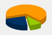 Energy Distribution