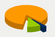 Energy Distribution