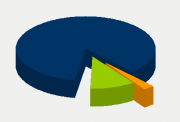Energy Distribution