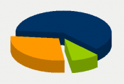 Energy Distribution