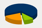 Energy Distribution