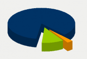 Energifordeling