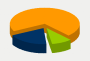 Energifordeling