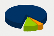 Energy Distribution