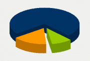 Energy Distribution