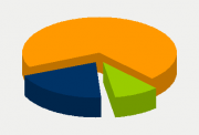 Energy Distribution