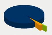 Energy Distribution