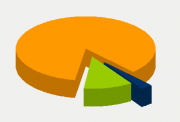 Energifordeling