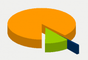 Energy Distribution