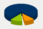 Energy Distribution