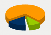 Energy Distribution