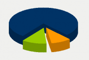 Energifordeling
