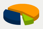 Energifordeling