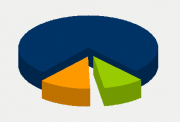 Energy Distribution