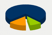 Energy Distribution