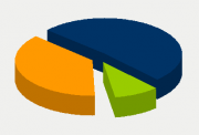 Energifordeling