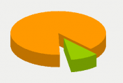 Energy Distribution