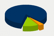 Energy Distribution