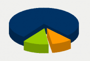 Energy Distribution