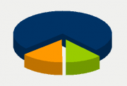 Energy Distribution