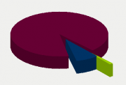 Energy Distribution