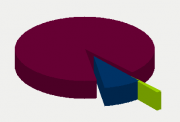 Energifordeling