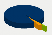 Energy Distribution