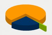 Energy Distribution