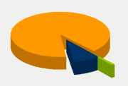 Energifordeling