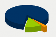 Energy Distribution