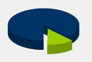 Energy Distribution