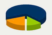 Energy Distribution