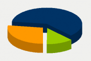 Energifordeling
