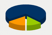 Energy Distribution