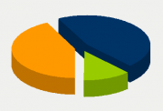 Energy Distribution