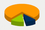 Energy Distribution