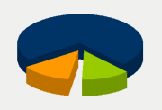 Energy Distribution