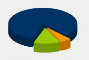 Energy Distribution