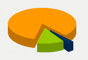 Energy Distribution