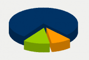 Energy Distribution