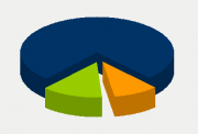 Energy Distribution