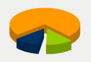 Energy Distribution