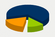 Energy Distribution